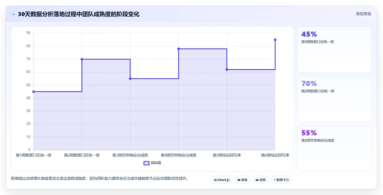 电商辅助软件：内容团队操作手册：团队协作中的数据分析怎么落地