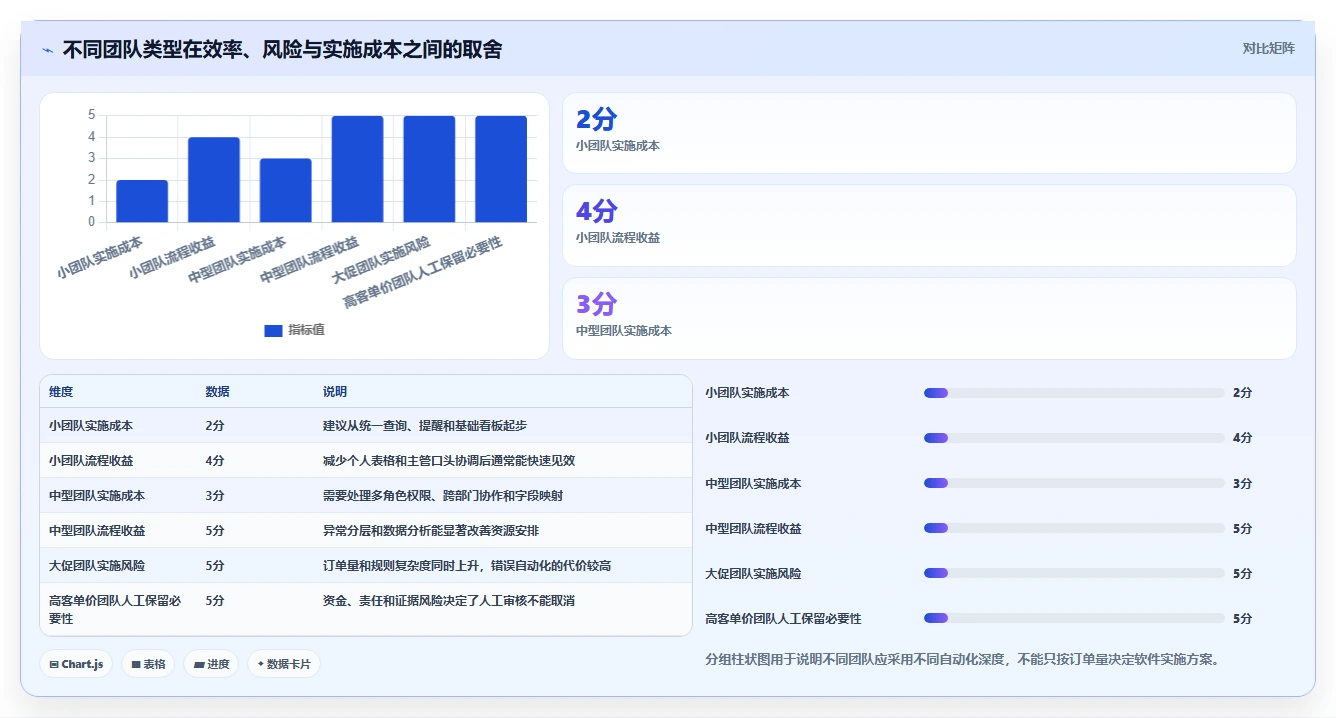 电商辅助软件:客服团队实施建议:围绕订单处理稳步提升减少重复劳动