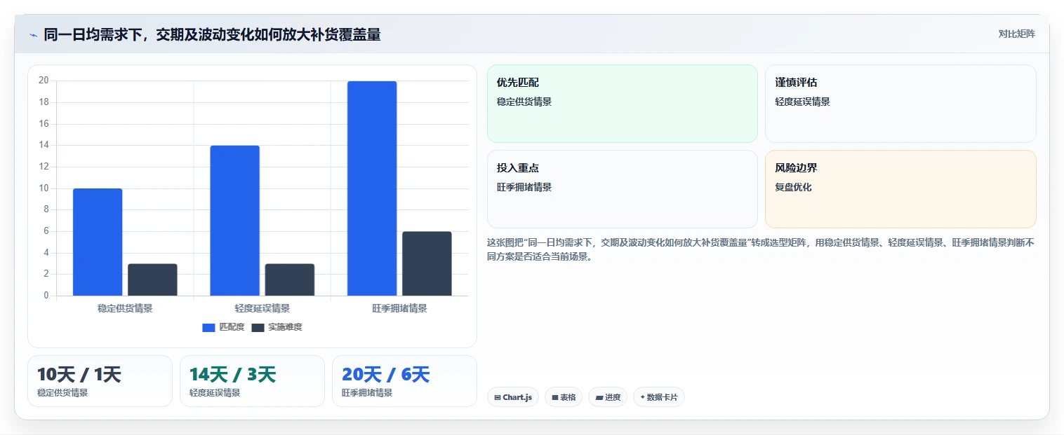 仓库安全库存管理管理模板：围绕动态调整开展旺季准备