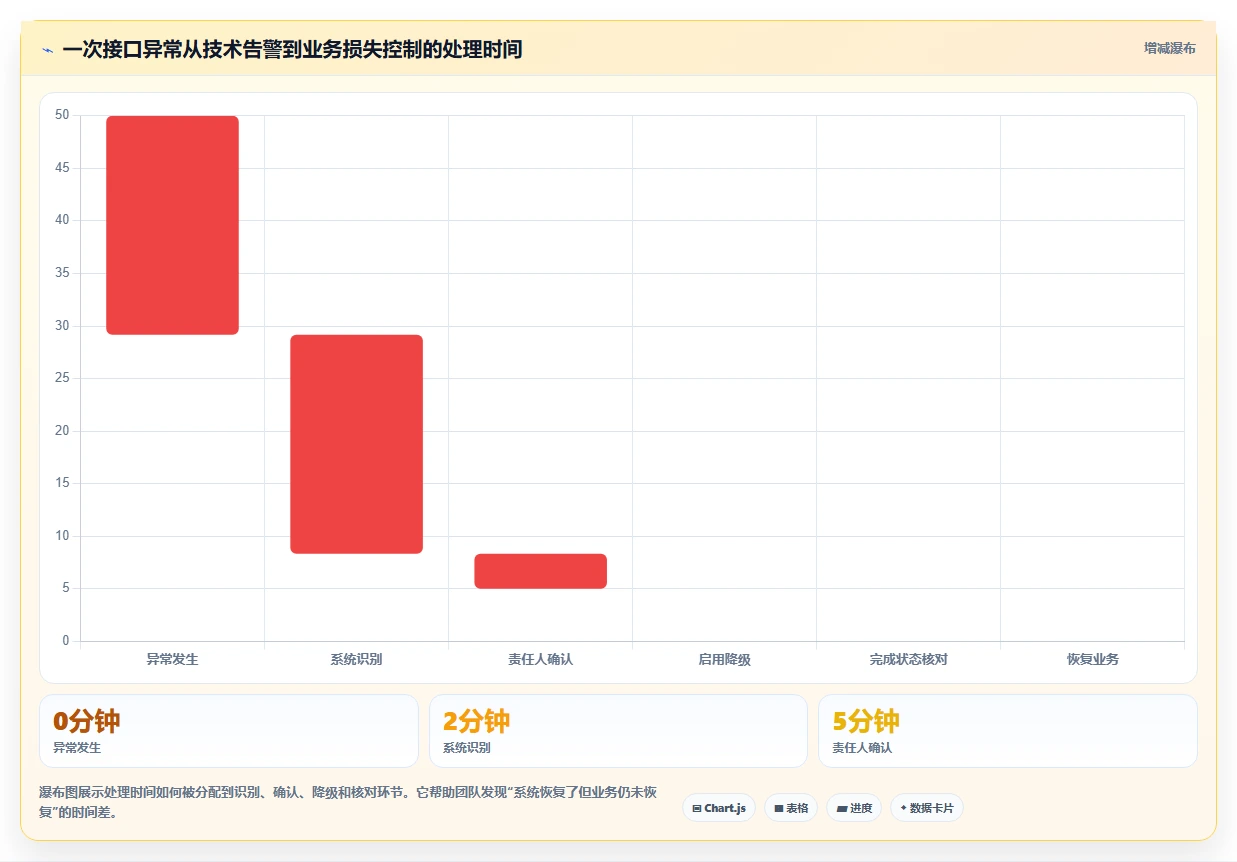 电商系统开发：供应链团队从数据到行动：用接口开发实现保障高峰性能