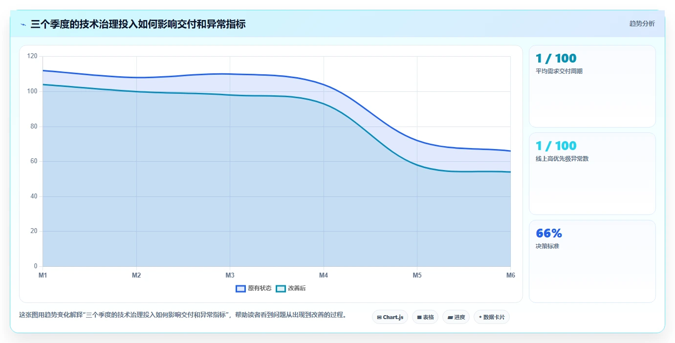 电商系统开发:开发团队管理升级:技术选型如何支撑降低长期成本