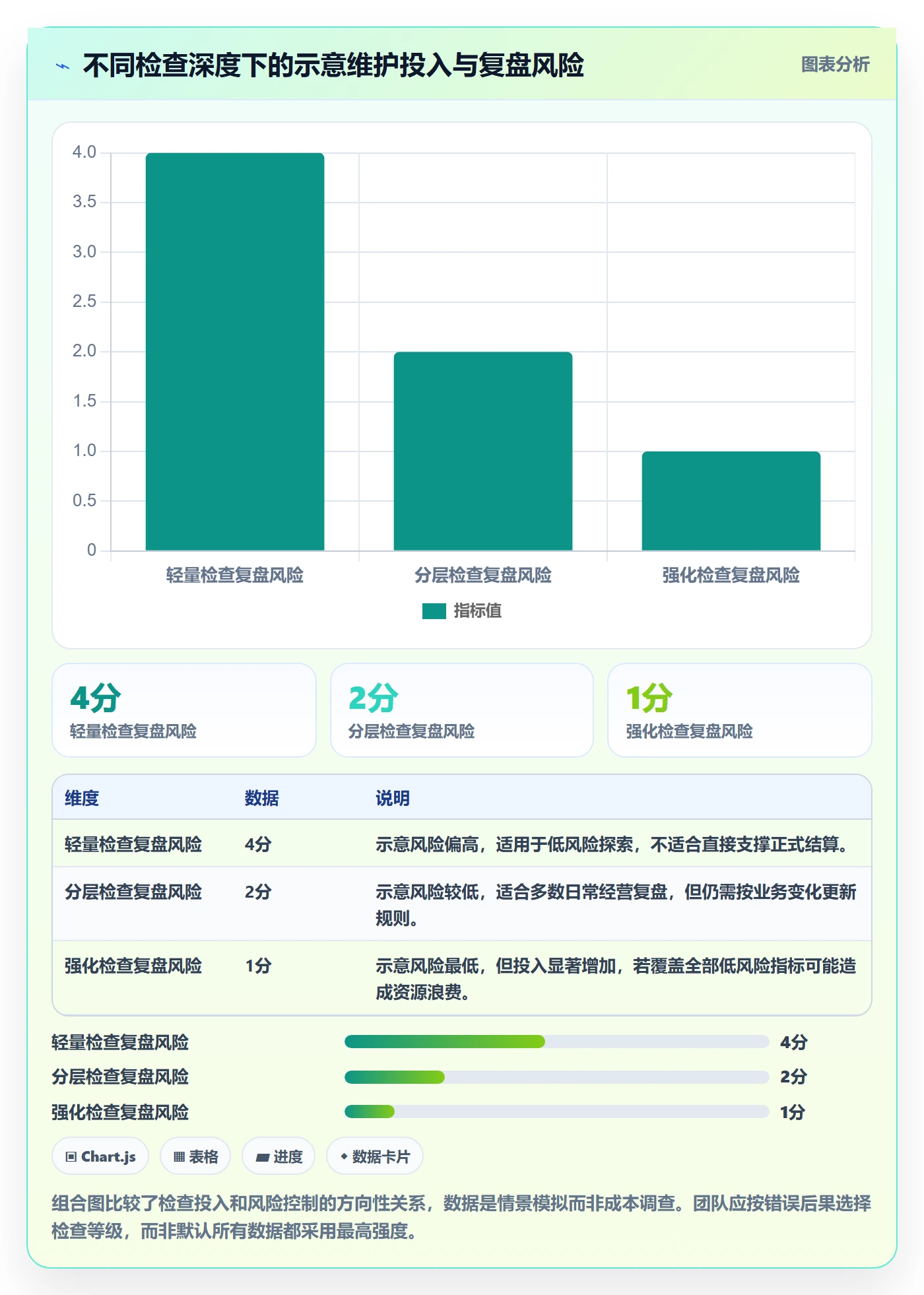 bi 平台检查方法：通过数据接入评估数据复盘质量