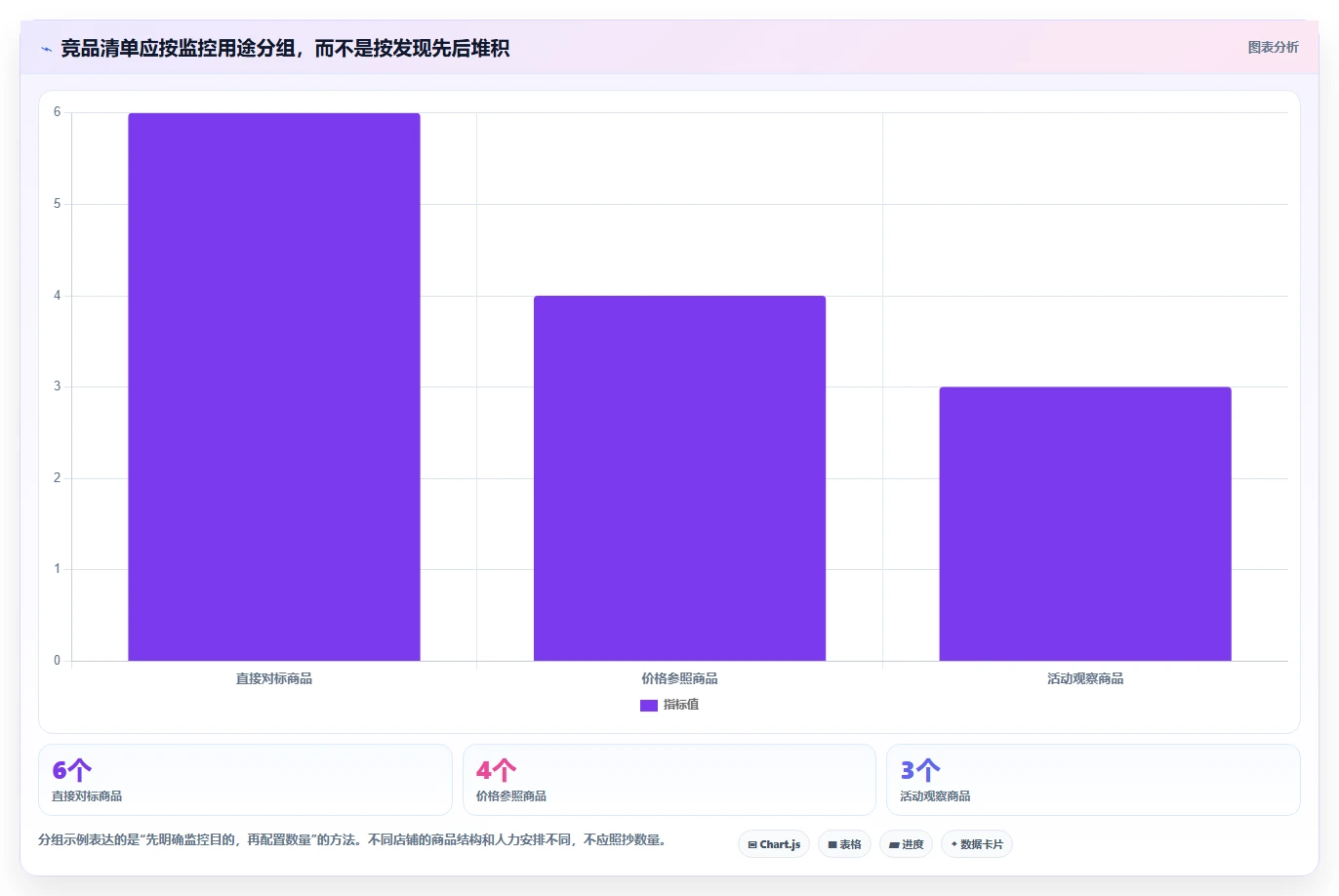 拼多多数据分析工具免费配置指南：竞品监控需要哪些效率提升设置