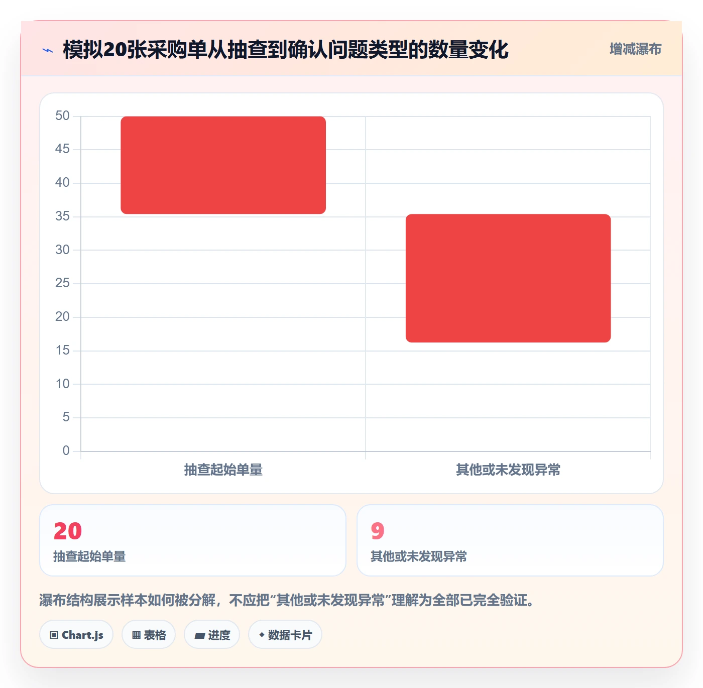 erp数据录入避坑指南：单据规范环节的常见误区要注意什么