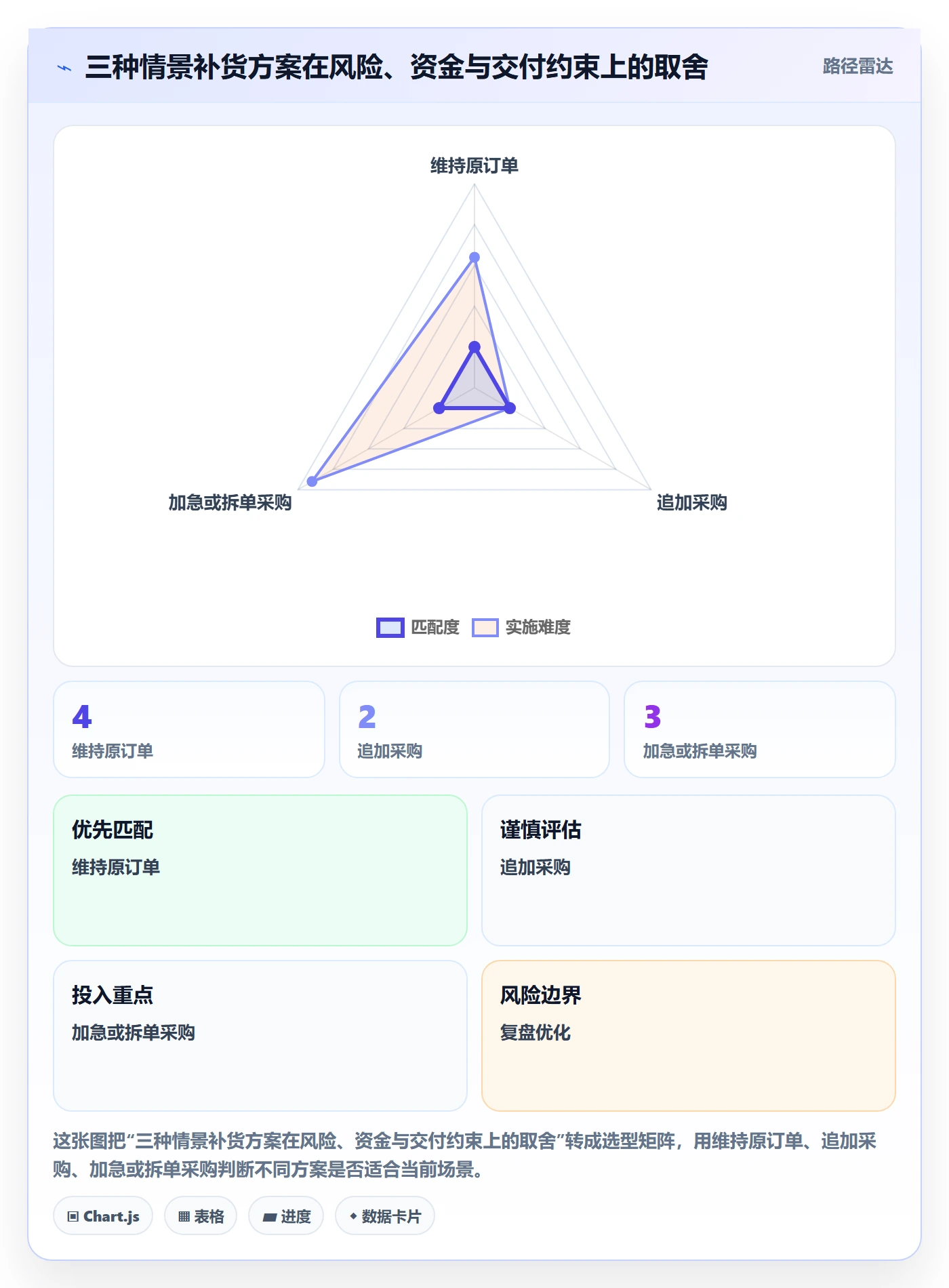 库存管理系统实用方法：围绕库存台账建立增长策略