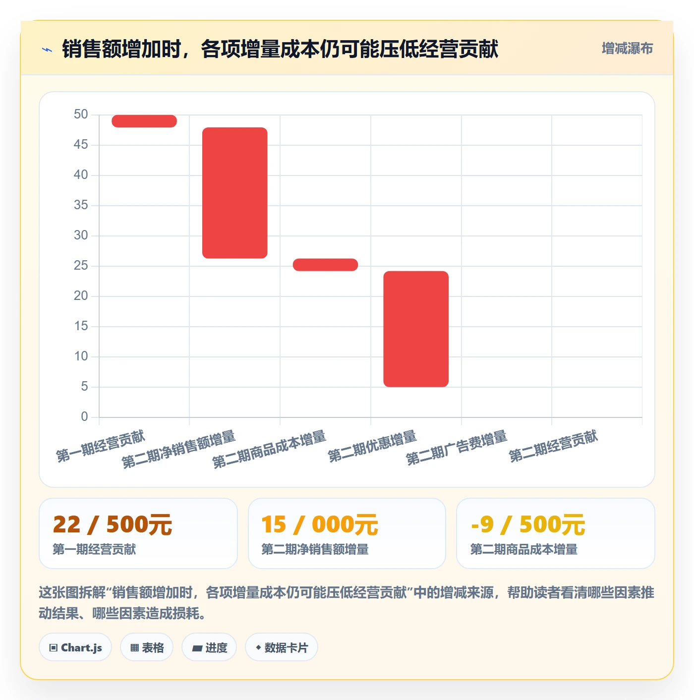 店铺运营管理运营框架：把利润核算纳入数据复盘