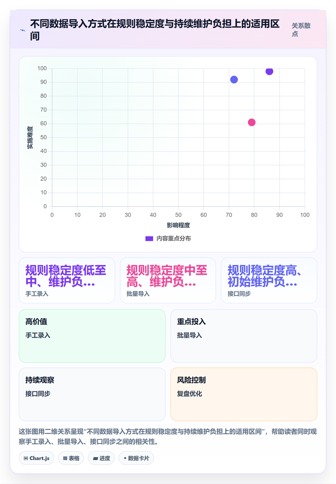 erp数据录入数据方法：用批量导入支撑进阶玩法判断