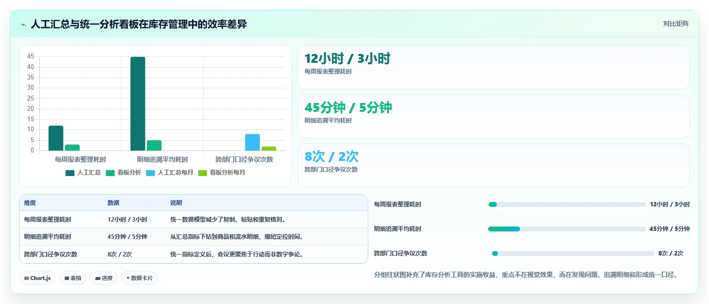 电商库存从0到1：库存结构的实操教程与操作要点