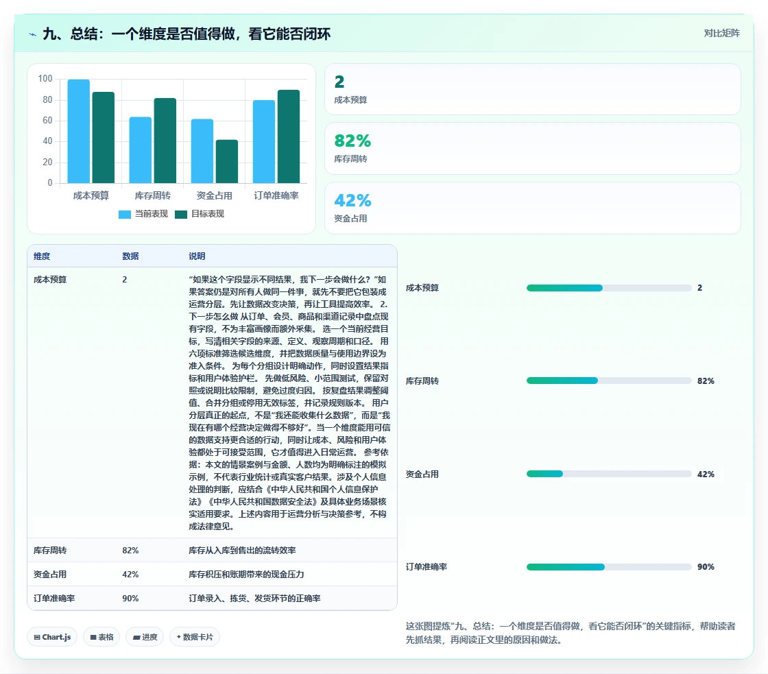 九、总结：一个维度是否值得做，看它能否闭环