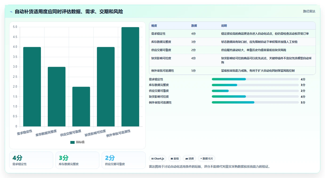 仓库安全库存管理怎么选？库存上限相关的流程设计判断标准