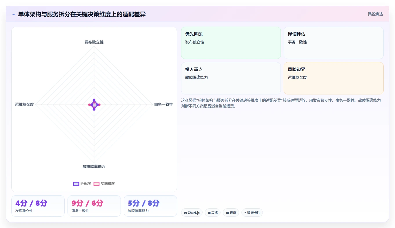 电商系统开发：项目经理进阶版路线：系统改造从准备、执行到复盘