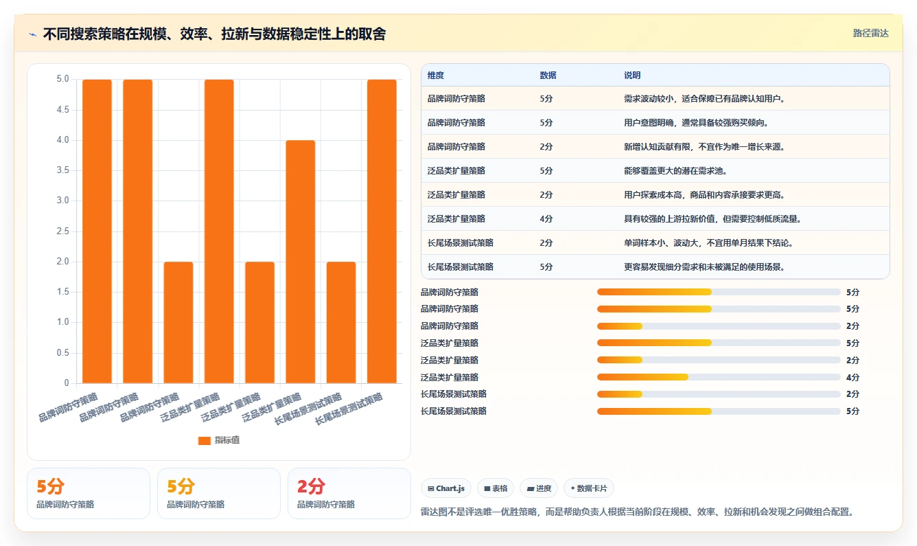 电商搜索关键词数据:增长负责人风险清单:月度复盘最需警惕的数据口径乱