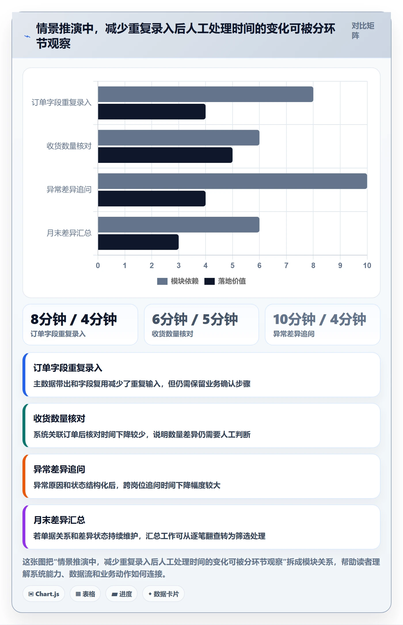 erp数据录入场景解析：单据规范中的选型方法怎么处理