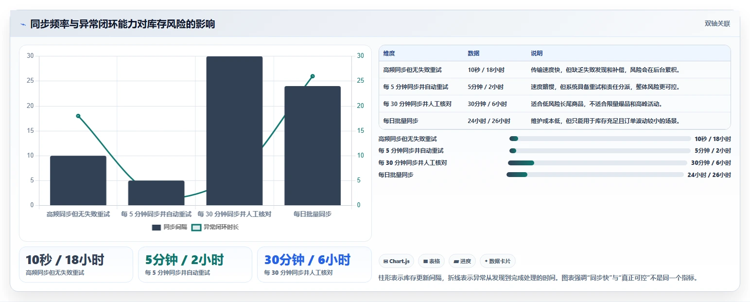 电商管理实践指南：库存协同的多店经营怎样更有效