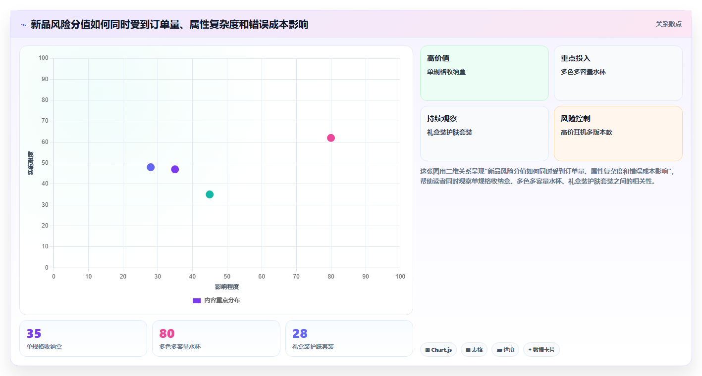 电商仓储管理：电商卖家流程优化：新品上架怎样减少错发漏发