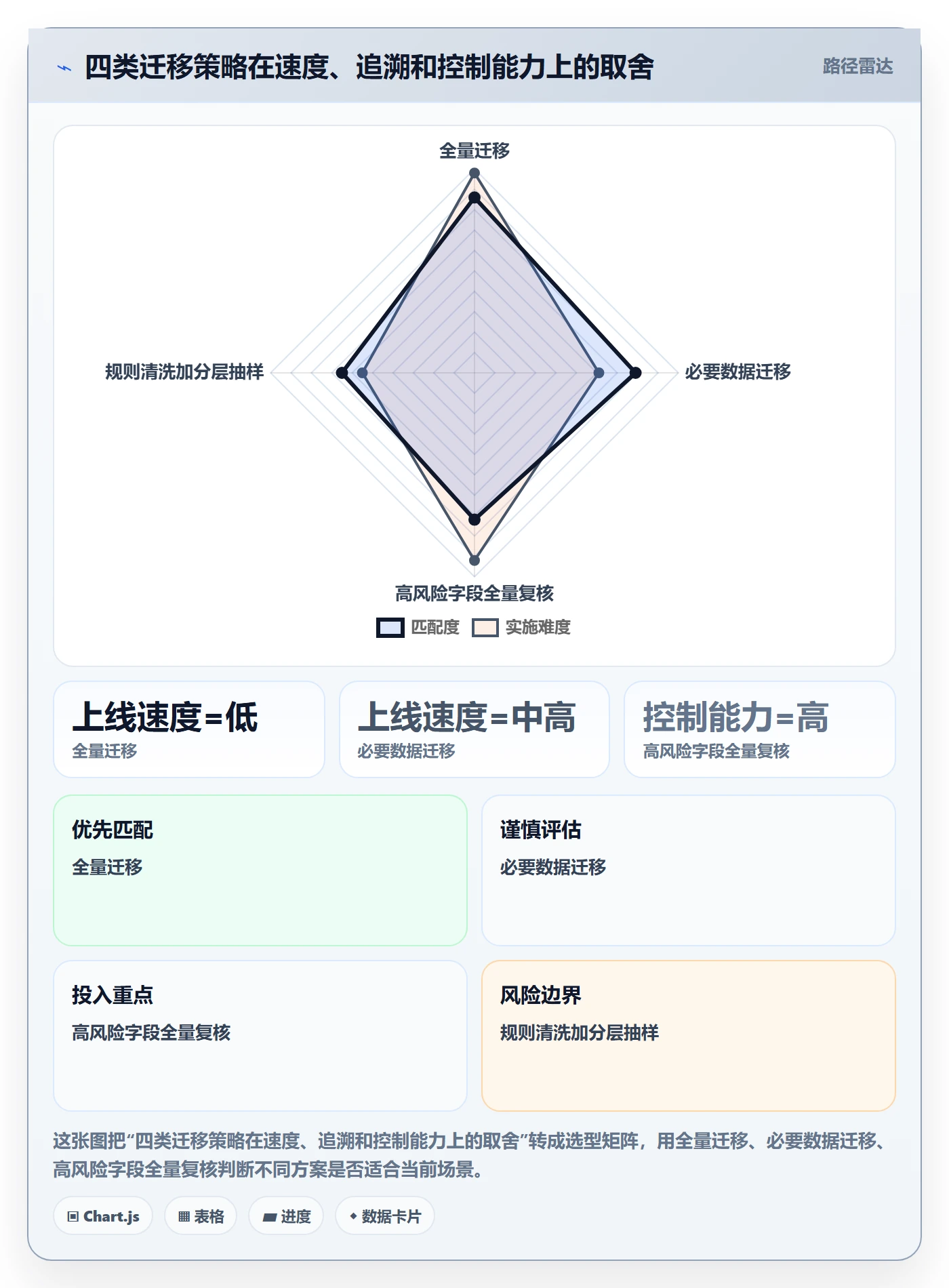 erp数据录入建设路线：从质量检查到核心功能分几步