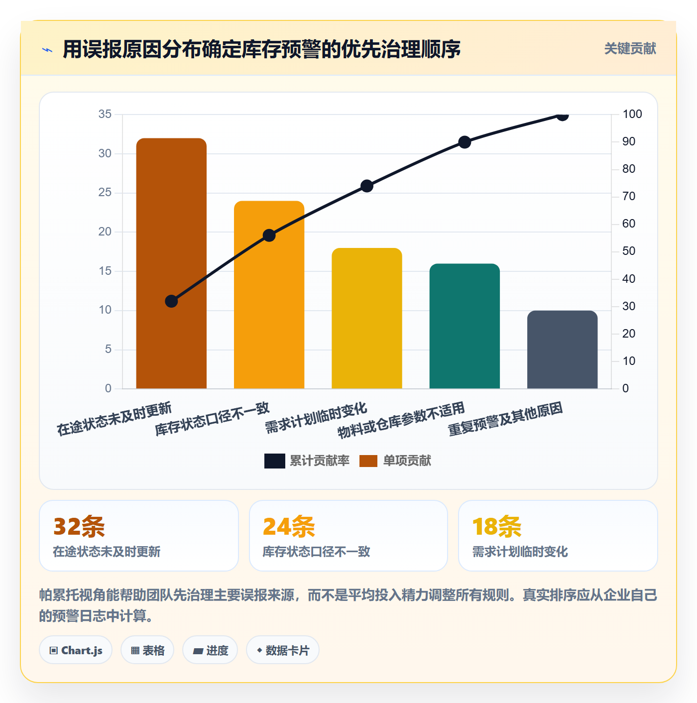 库存管理系统执行标准:补货预警环节如何体现流程设计