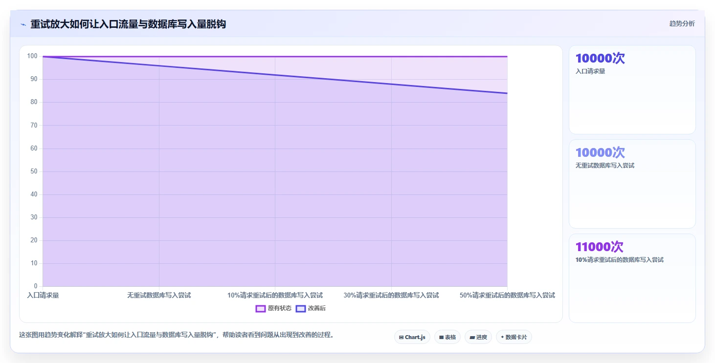 电商系统开发：开发团队常见问题汇总：性能优化与测试不充分一次讲清