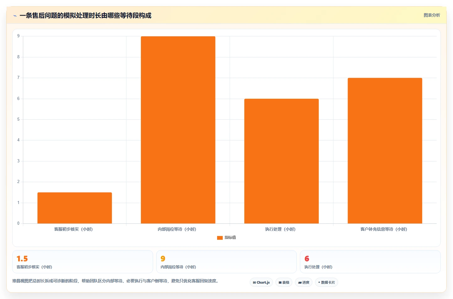 电商crm系统怎么优化？先从客服协同的标准化管理入手