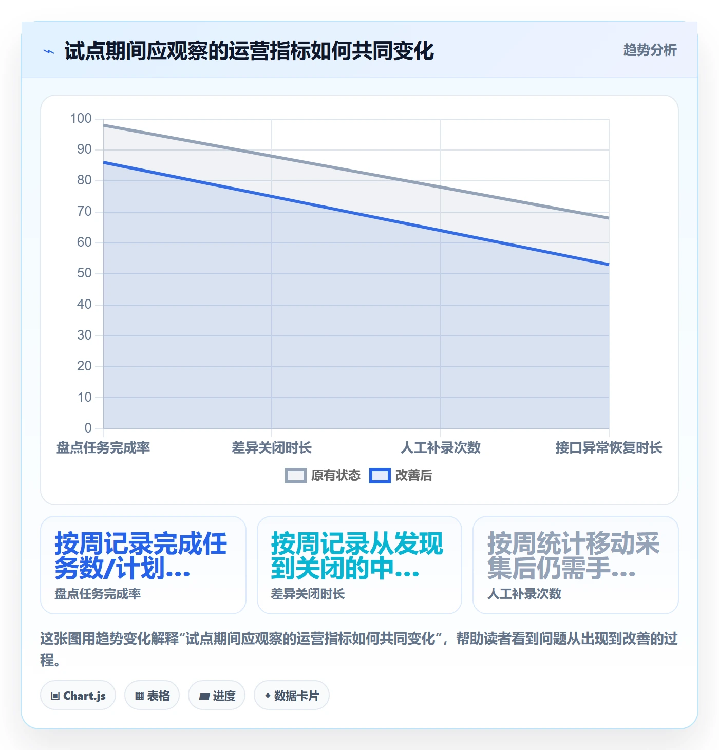 库存管理系统规划方法：盘点管理与自动化方案如何衔接