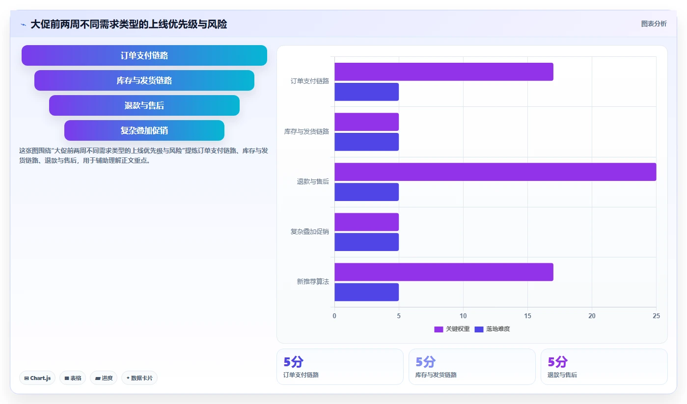 电商系统开发:品牌商家问题诊断:需求梳理卡在交付延期怎么办