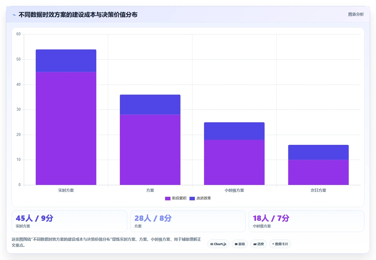 电商系统开发：运营负责人效率攻略：用性能优化加快明确项目边界