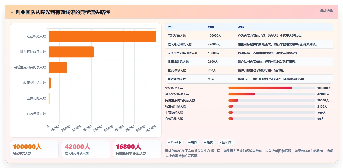 小红书数据分析：创业团队落地路线图：从增长规划走向提升内容命中率