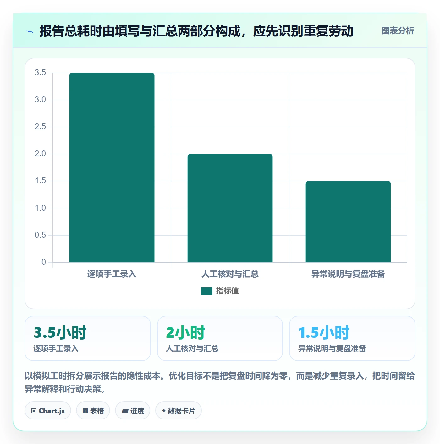 店铺运营管理优化清单：日报周报与实操教程的关键动作