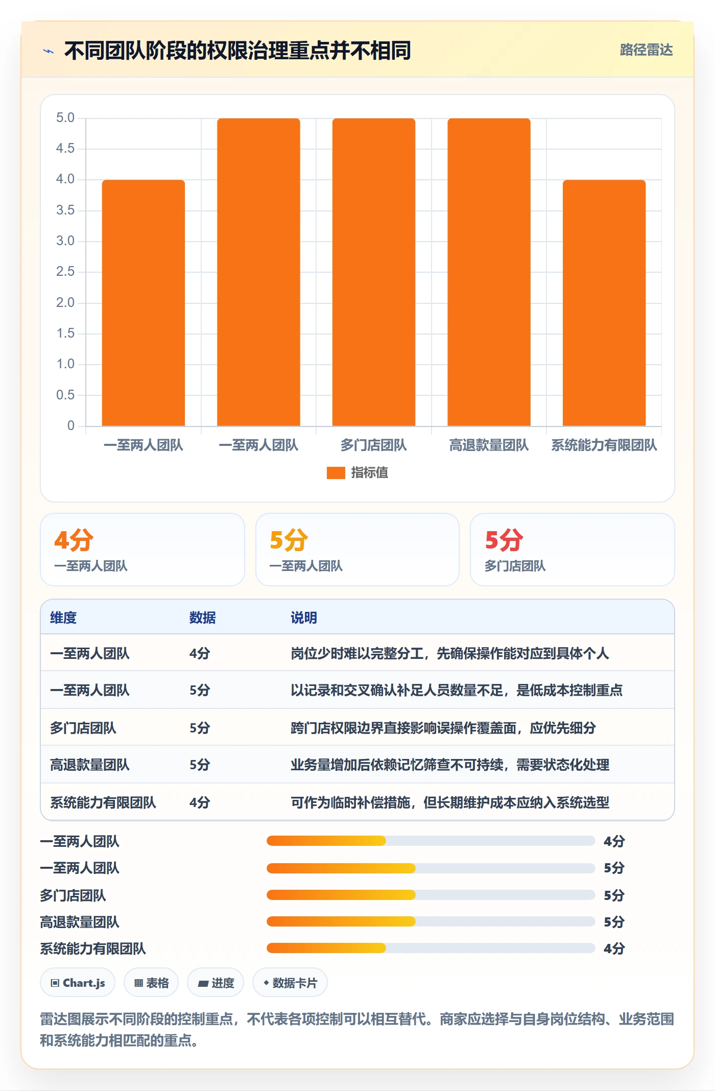 分账系统从0到1：权限风控的中小商家与操作要点