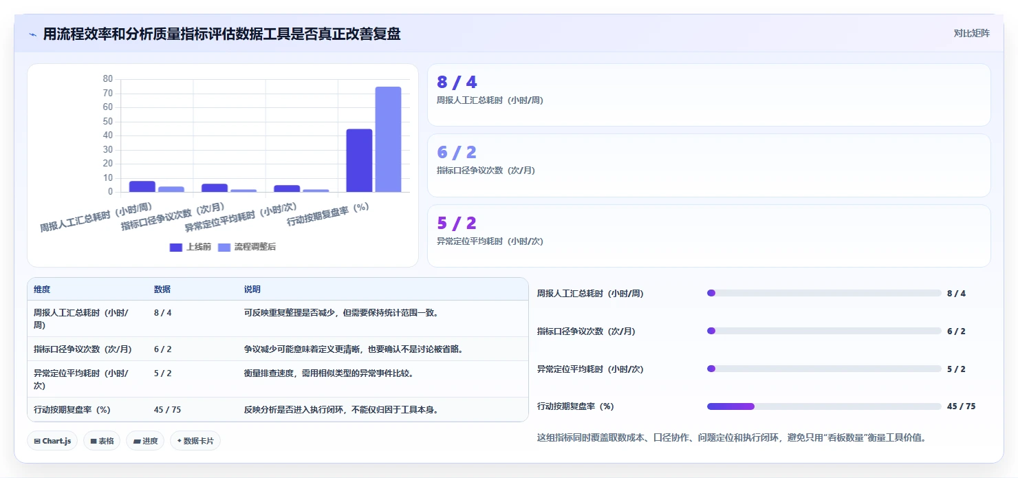 运营数据基础课：趋势分析相关的落地案例一次讲透
