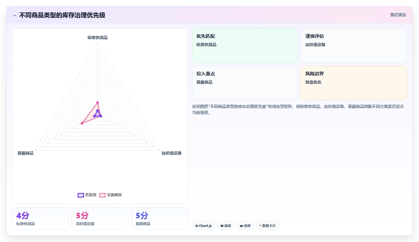 电商仓储管理：采购人员场景拆解：流程改造如何做到提升库存准确率