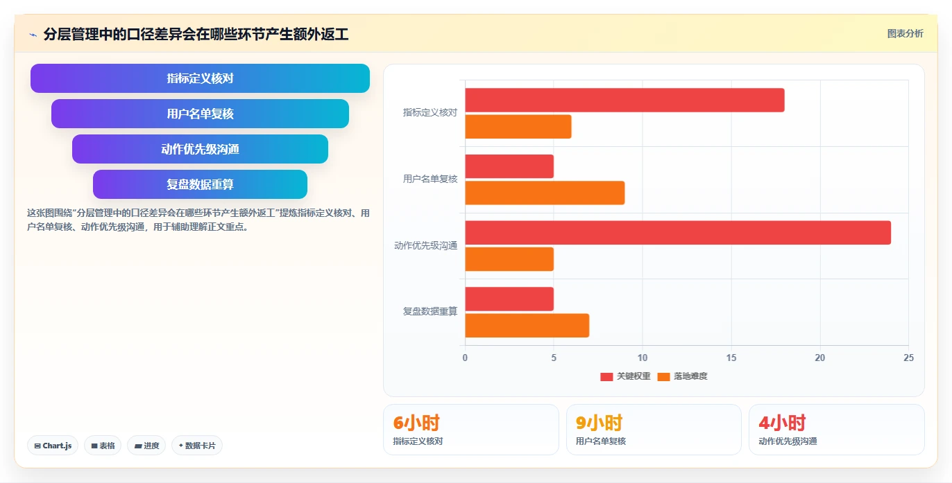 运营数据管理模板：围绕用户分层开展标准化管理
