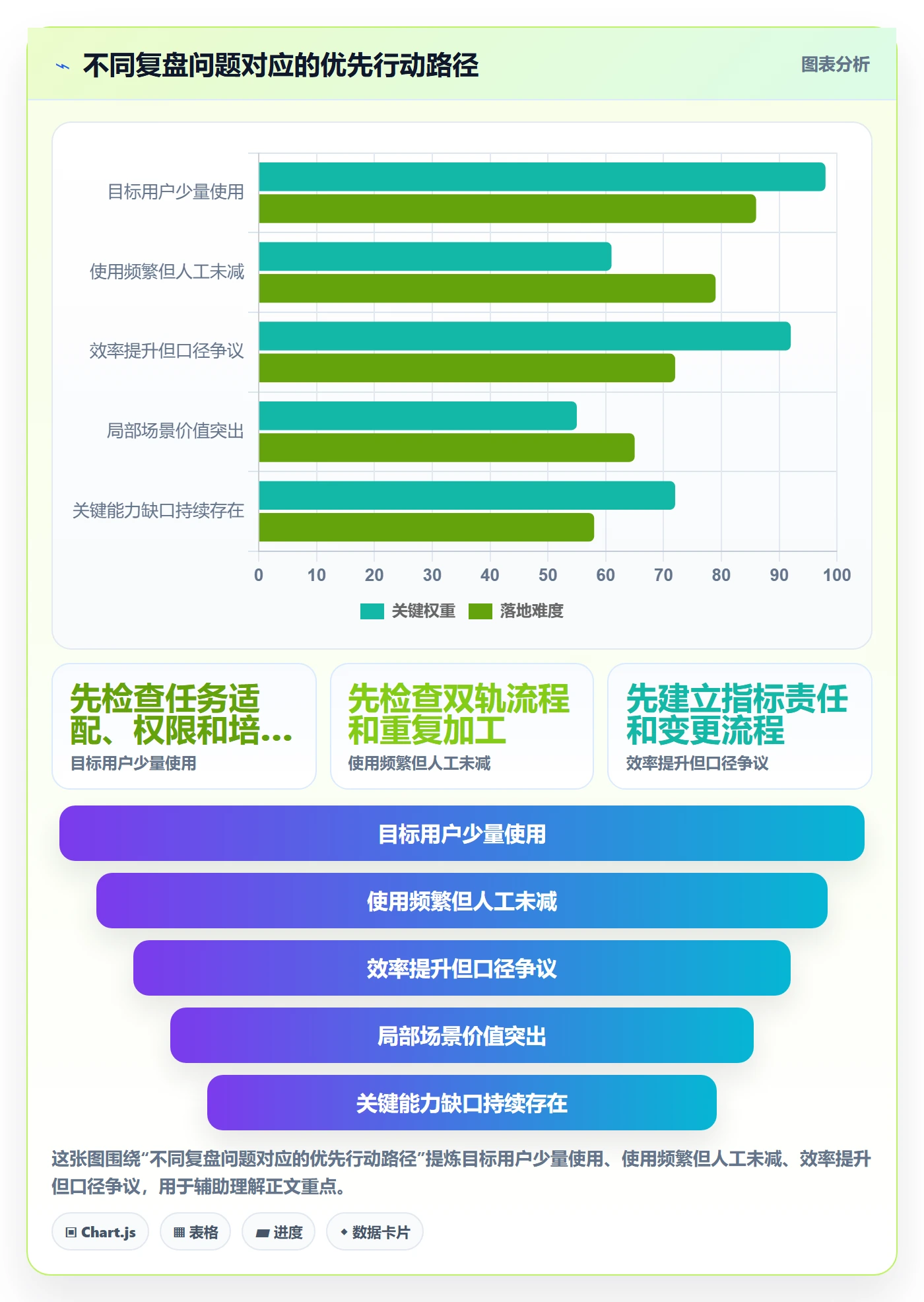 bi 平台工作指南：用数据复盘解决选型成本问题