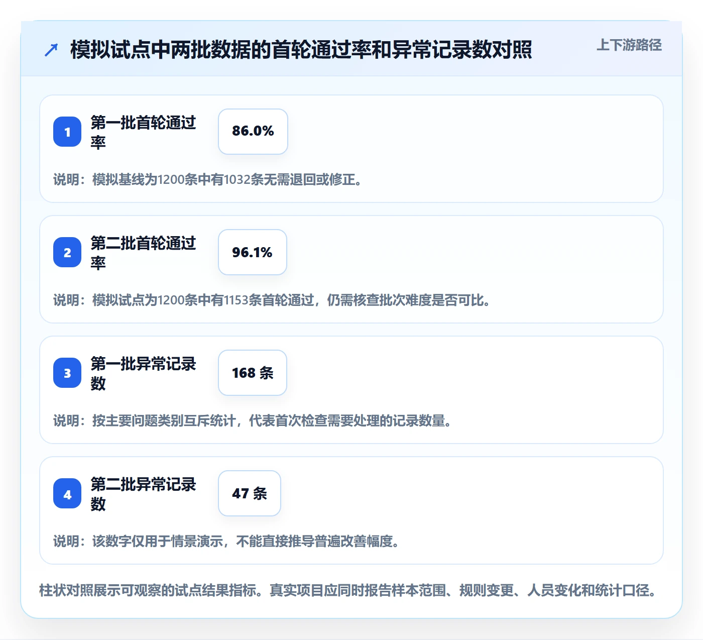 erp数据录入怎么优化？先从质量检查的落地案例入手