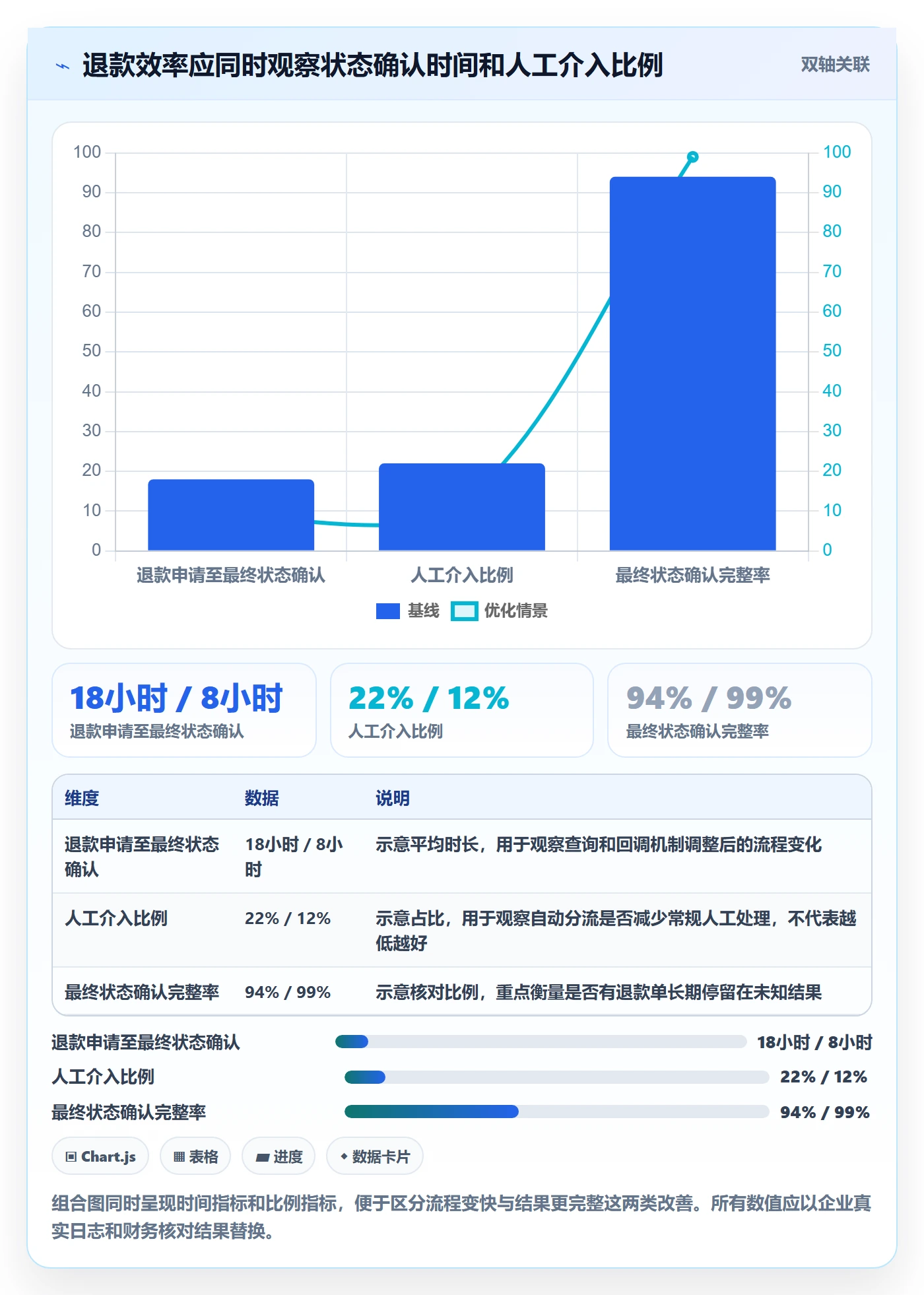 分账系统配置指南：退款处理需要哪些进阶玩法设置