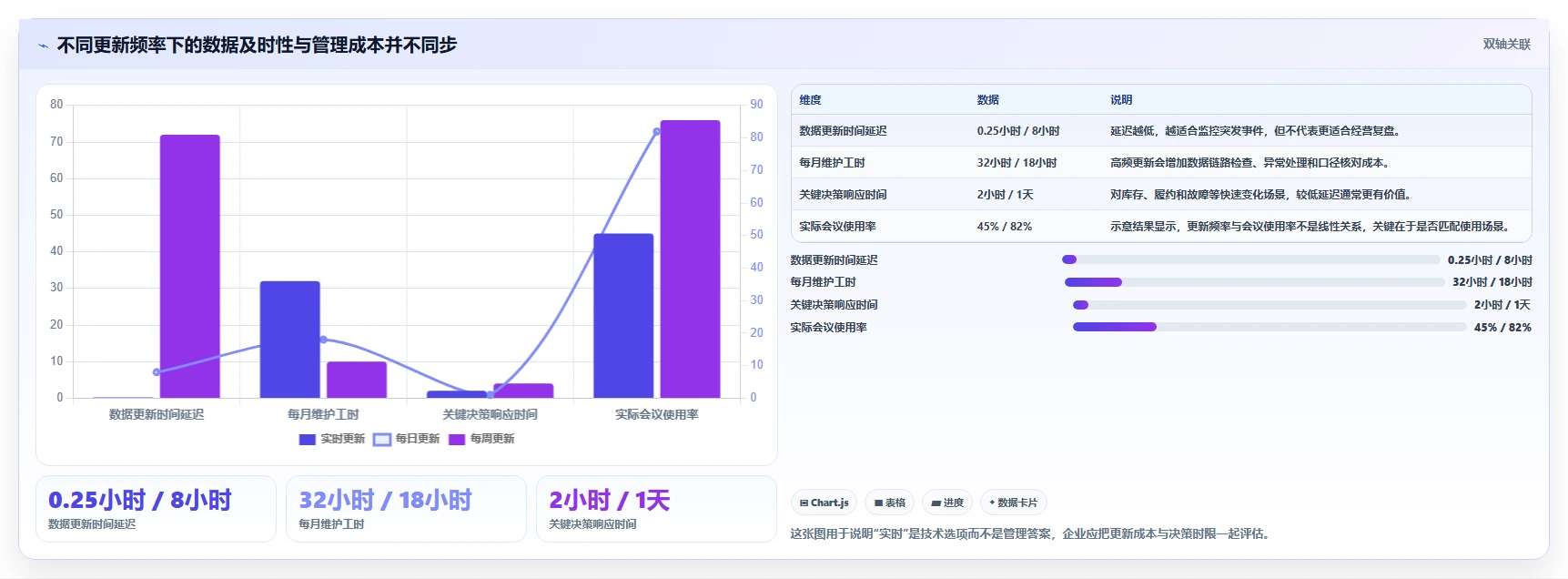 运营管理平台实践指南：数据看板的日常管理怎样更有效