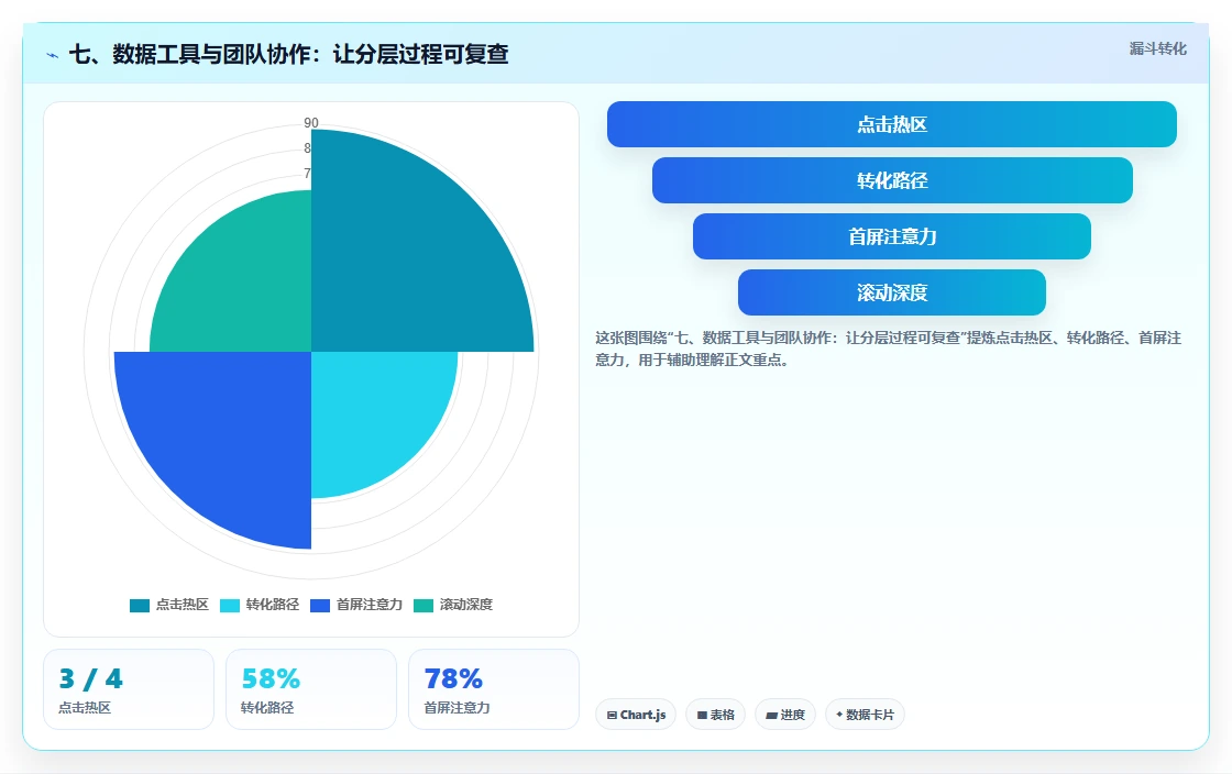 七、数据工具与团队协作：让分层过程可复查