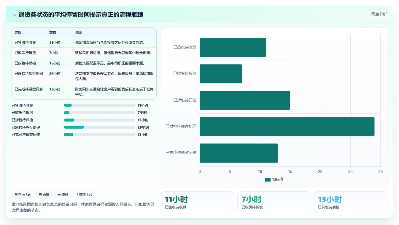 电商仓储管理：品牌零售商常见误区：退货处理为什么总遇到退货难追