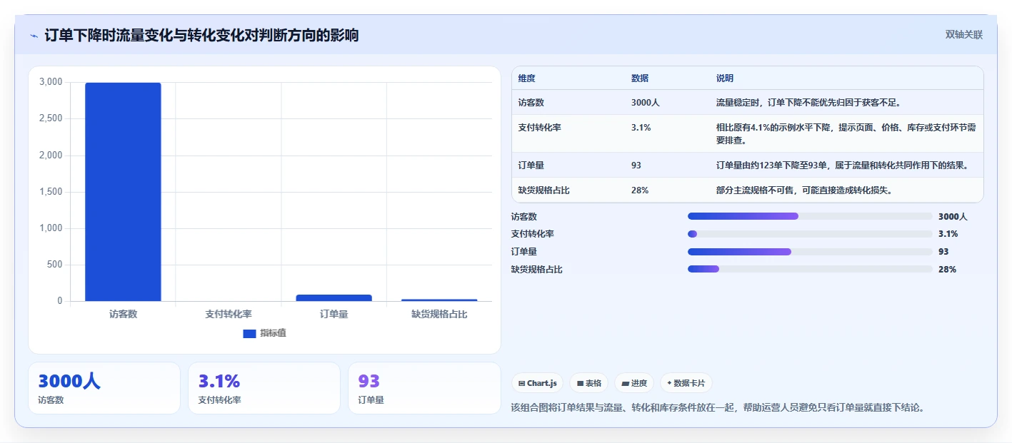 运营管理平台从0到1：异常预警的中小商家与操作要点