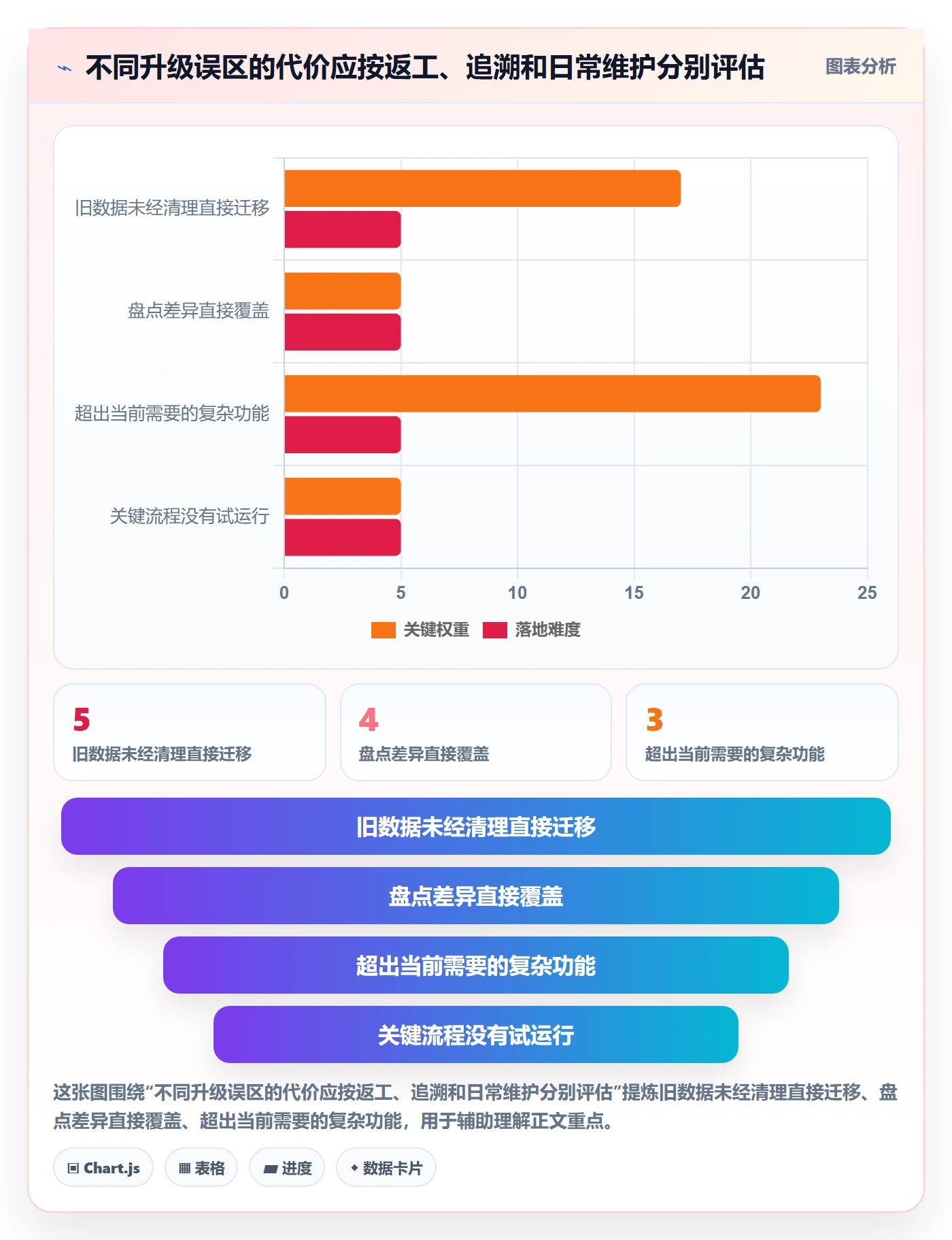 库存管理系统升级方案：用中小商家改善库存台账