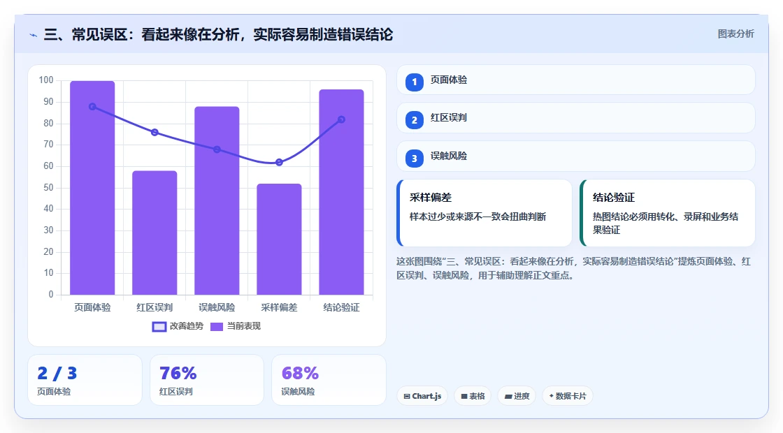 三、常见误区：看起来像在分析，实际容易制造错误结论