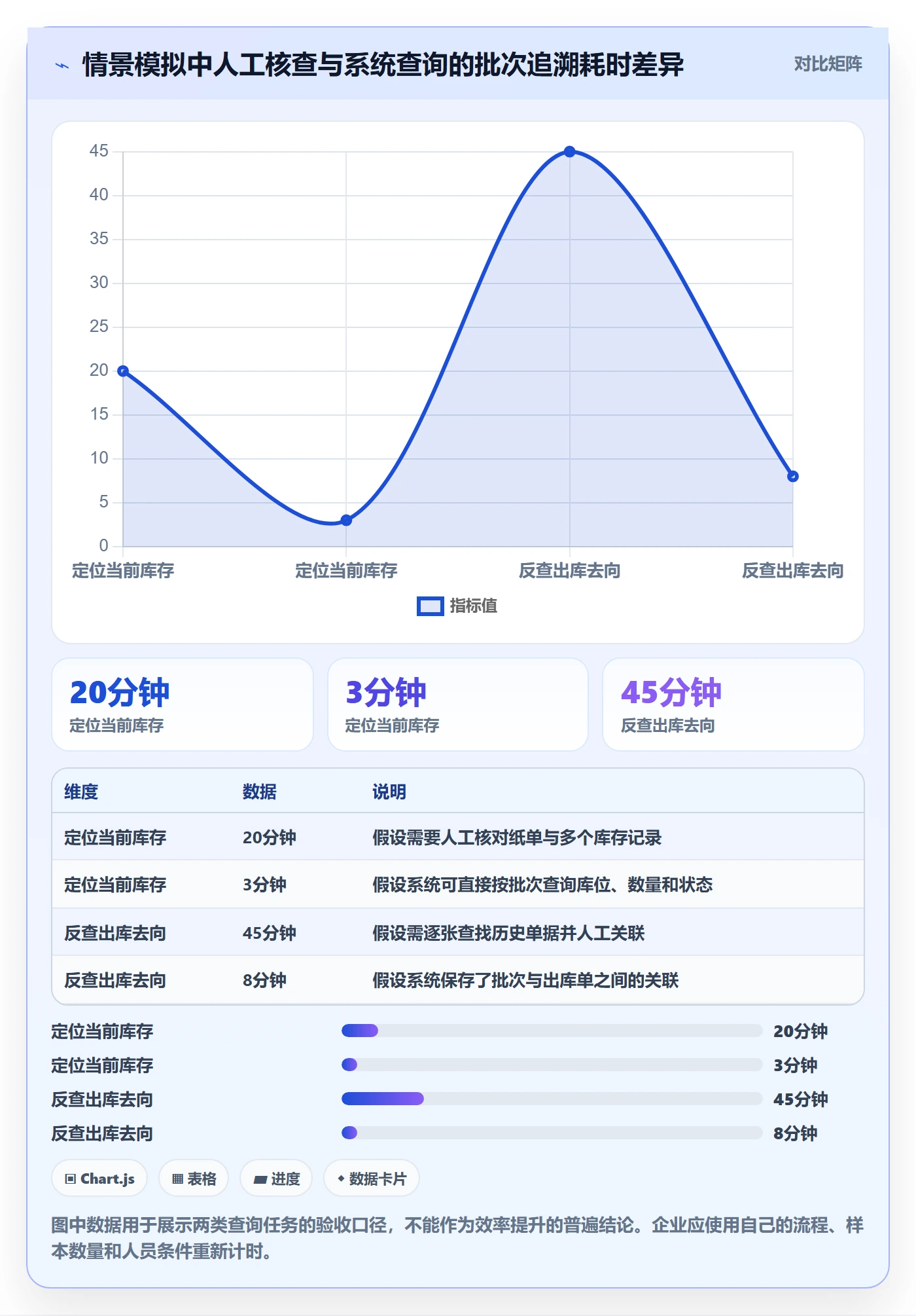 库存管理系统能力清单：工具对比需要覆盖哪些批次管理事项