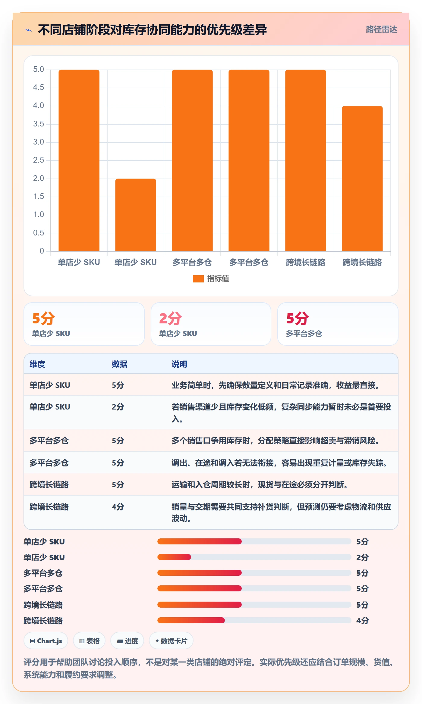 店铺运营管理基础课：库存协同相关的核心功能一次讲透
