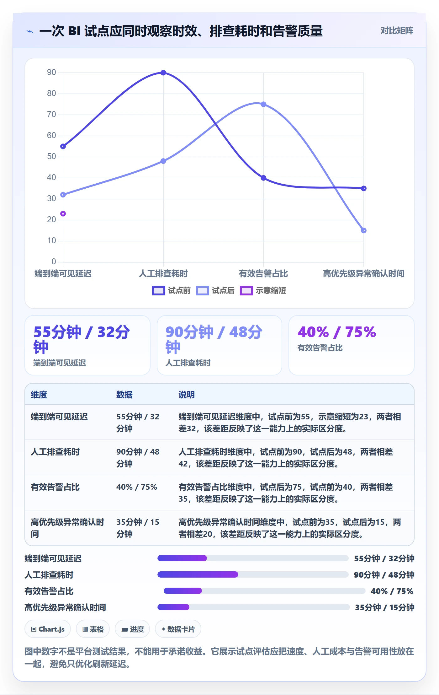 bi 平台优化清单：实时监控与新手避坑的关键动作