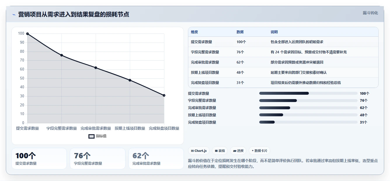 运营管理平台操作手册：跨部门协作对应的工具对比步骤