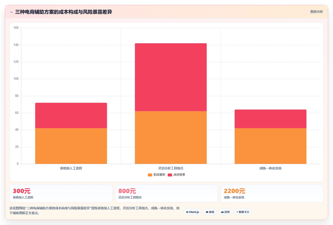 电商辅助软件：个人卖家管理升级：大促备战如何支撑降低选型风险