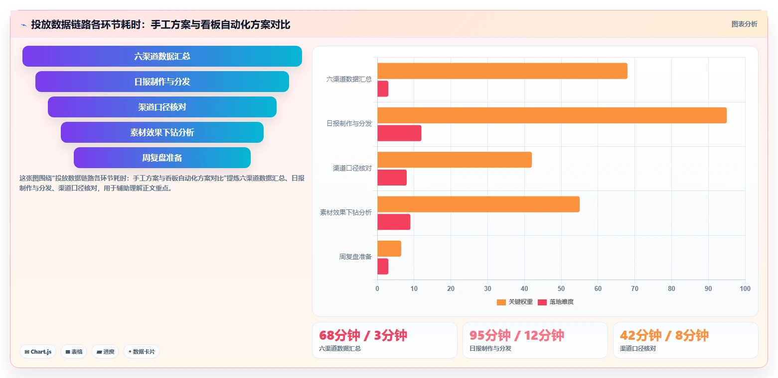运营工具怎么落地？从投放优化讲清效率提升