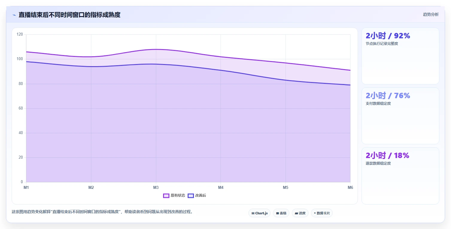 电商辅助软件：直播团队团队版路线：内容生产从准备、执行到复盘