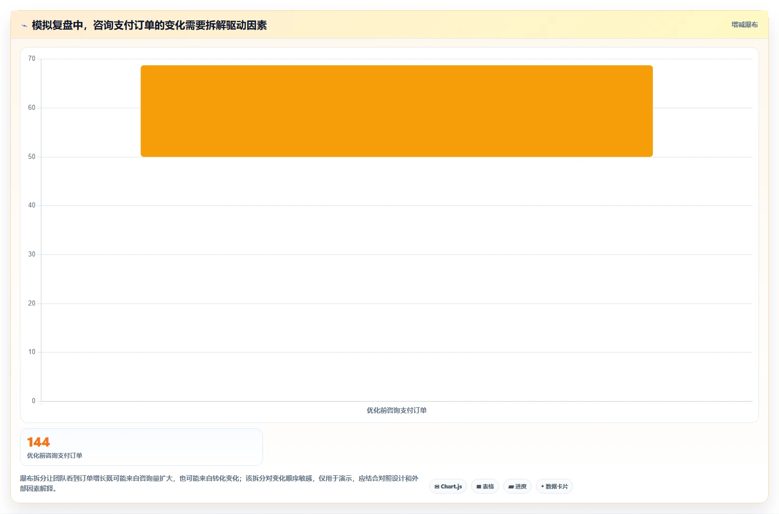 如何运营好一个店铺实战复盘：从数据复盘验证效率提升效果