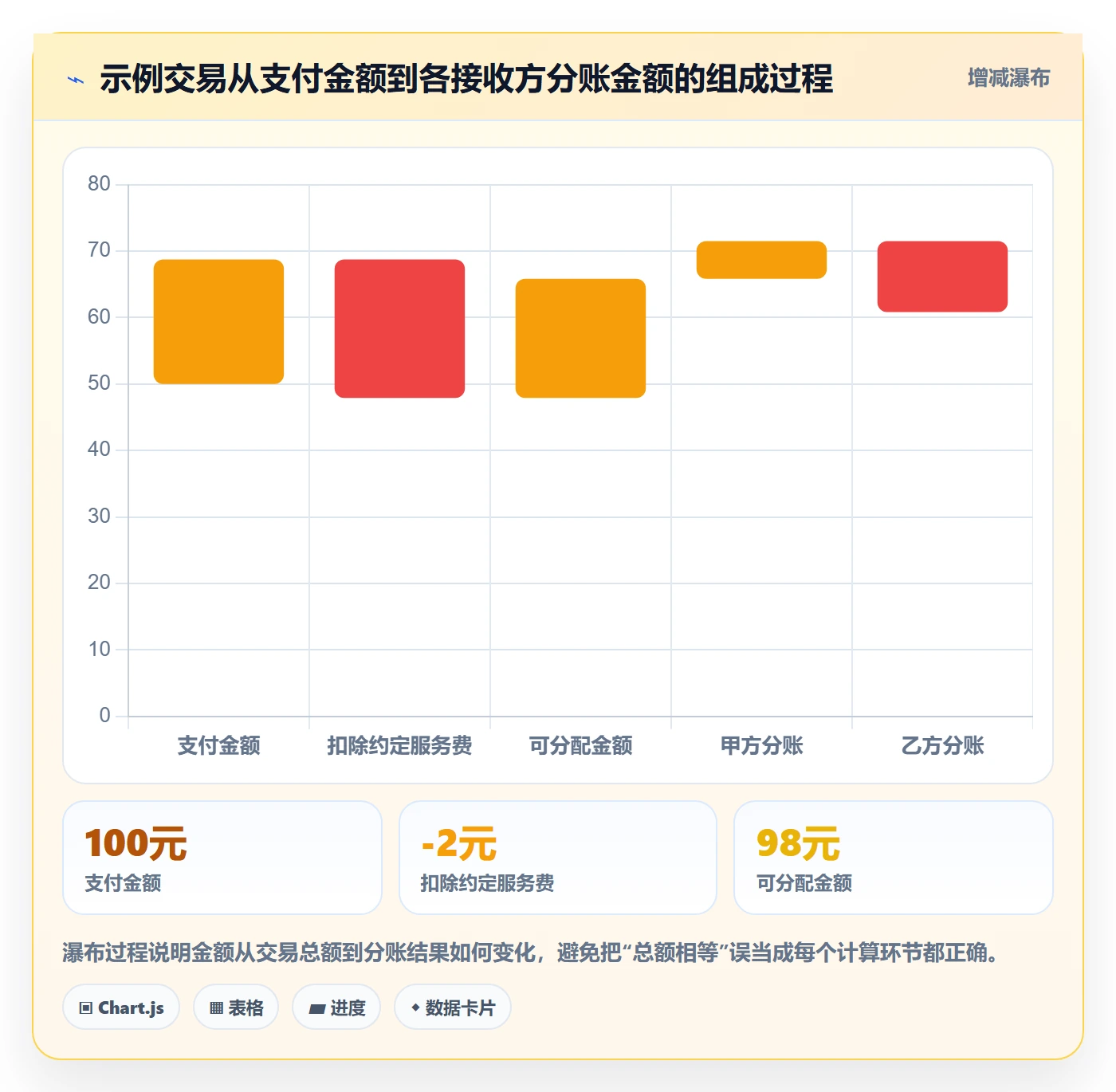 分账系统配置指南：对账管理需要哪些流程设计设置